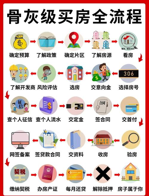 新手指南：如何玩转家务绅士游戏