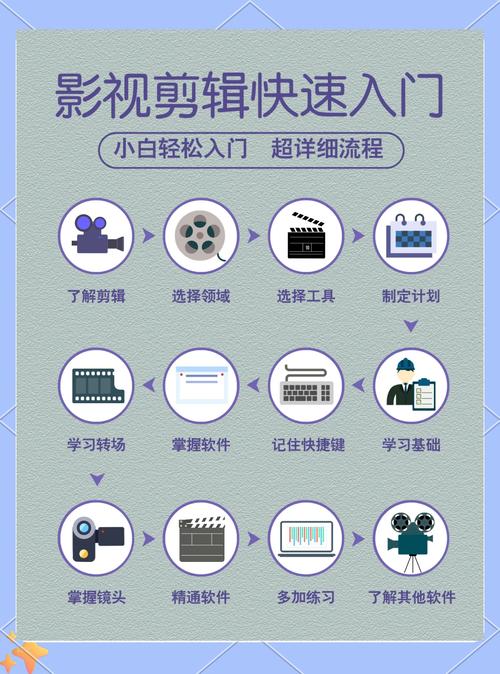 如何访问和使用电影官方网站：实用教程