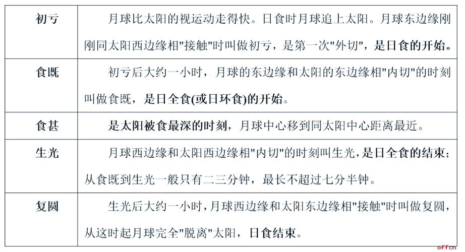 月食下载地址的探讨：从资源获取到游戏体验的全解析
