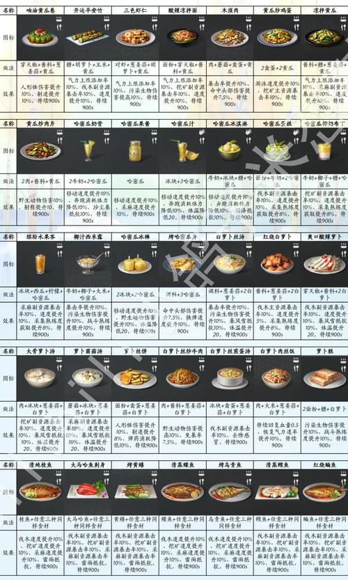 《狂妄喵娘的快堕菜单游戏下载》详细教程