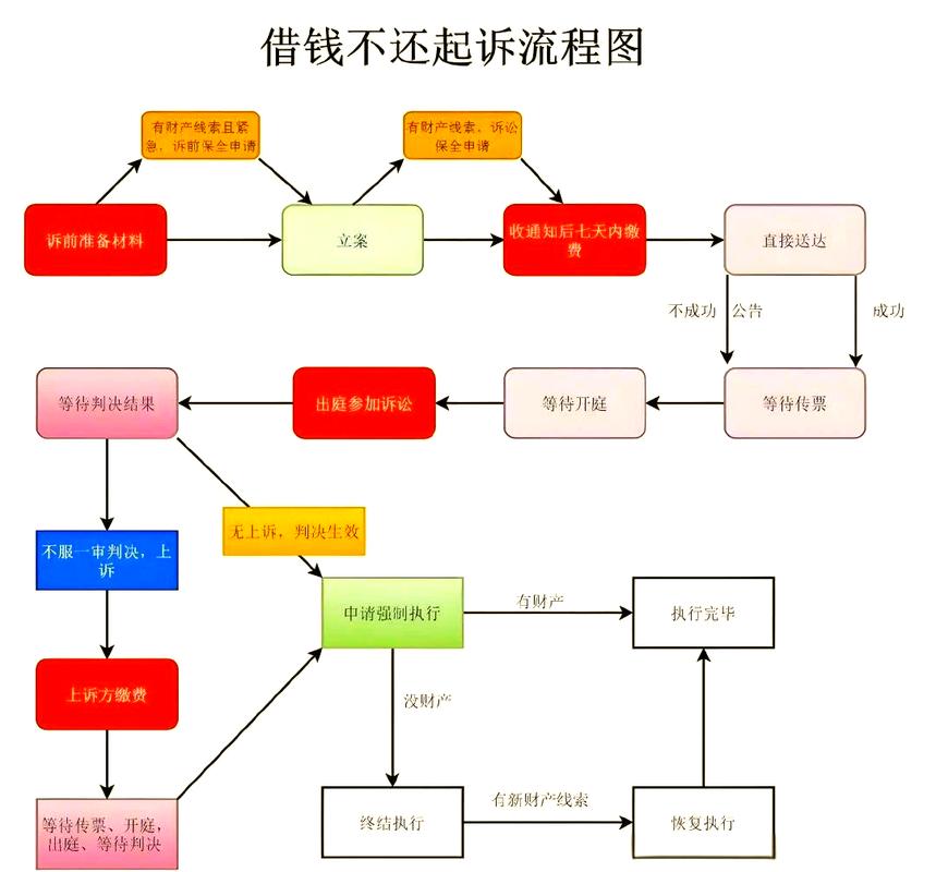人情债偿还系统使用教程：从入门到精通