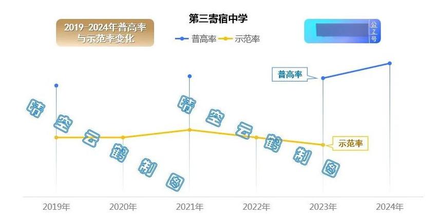 寄宿生活最新趋势分析：深度剖析与前瞻