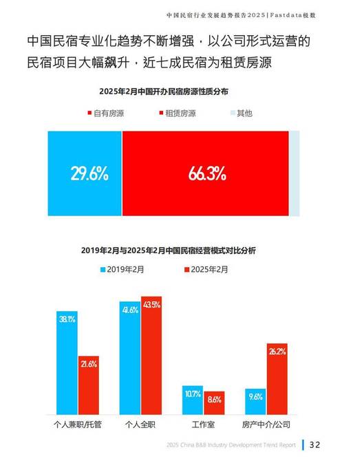 寄宿生活最新趋势分析：深度剖析与前瞻