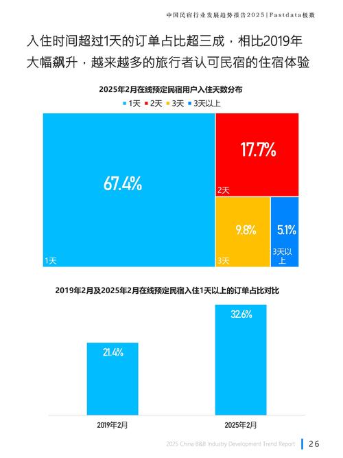 寄宿生活最新趋势分析：深度剖析与前瞻