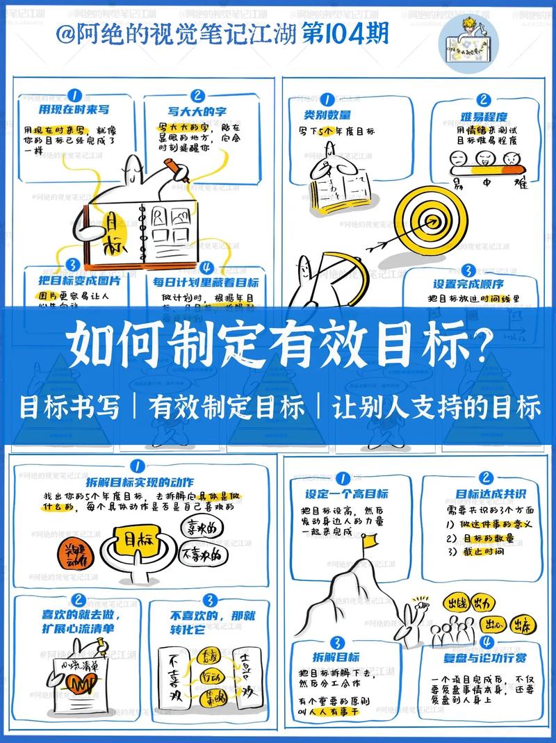 如何有效编写三十天更新日志：新手指南