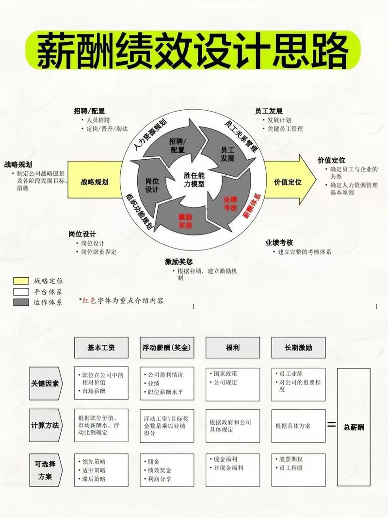 有效利用身体薪酬最新信息的实用教程