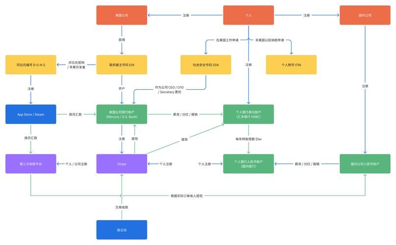 族长游戏下载详细教程：一步一步教你轻松上手