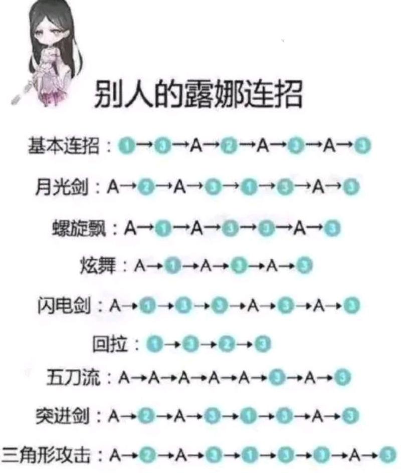 露娜更新日志实用教程：快速掌握最新功能与改动