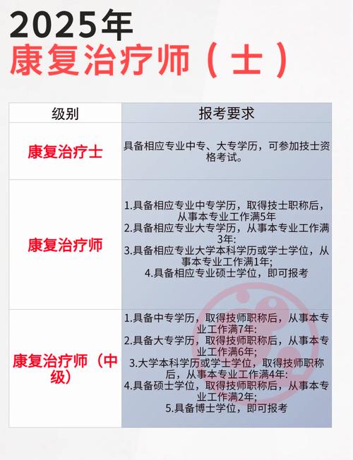 治疗师官网使用指南：新手必看教程