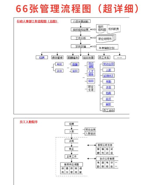 步骤一：准备工作