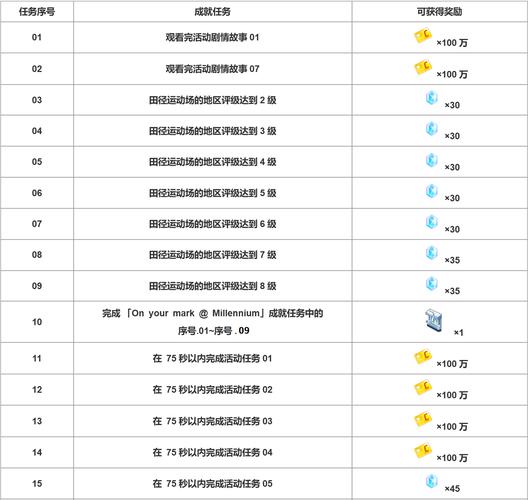 终末的摇篮下载攻略与深度分析