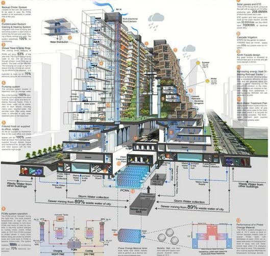 深入分析：克拉肯城市最新版本的变革与挑战