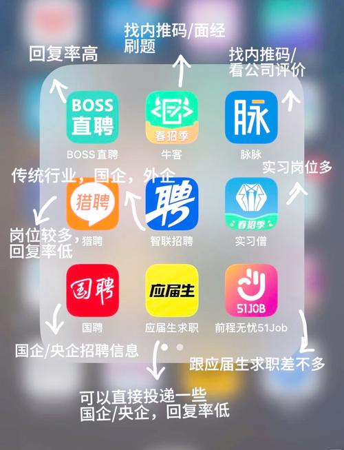 职场高升下载地址获取与使用教程