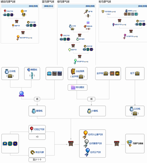 大气项目汉化版最新更新内容实用教程