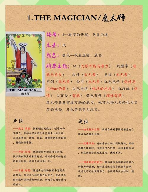 35岁魔术师游戏介绍:新手指南与实用技巧