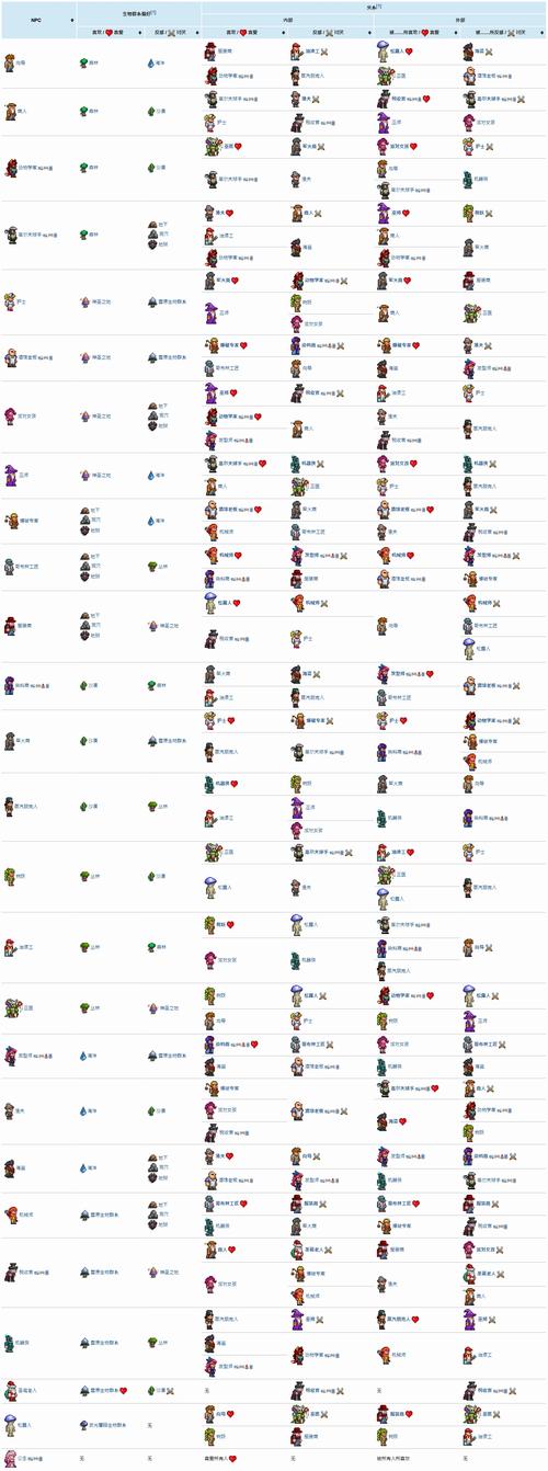 rinapo汉化版最新更新内容详细教程