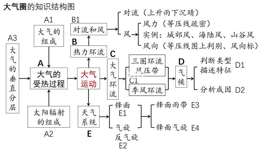 大气项目下载详细教程:新手必看
