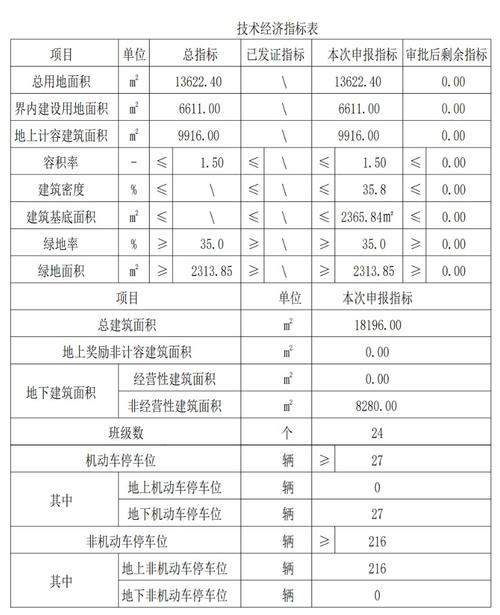 大气项目更新地址的详细教程