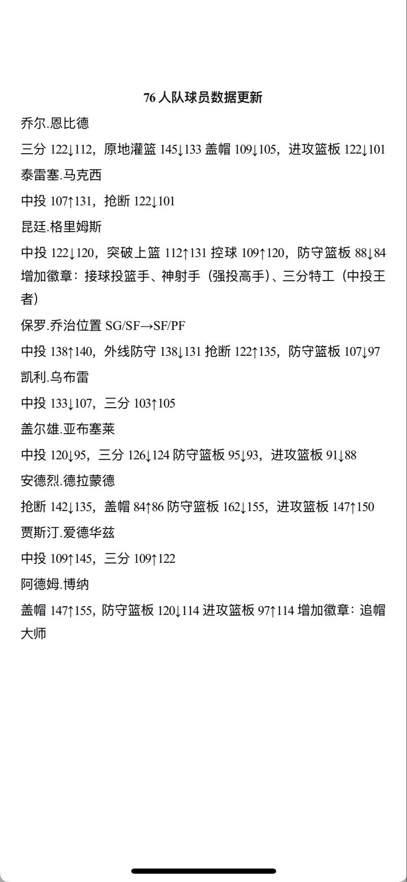 大学篮球巨星更新日志实用教程