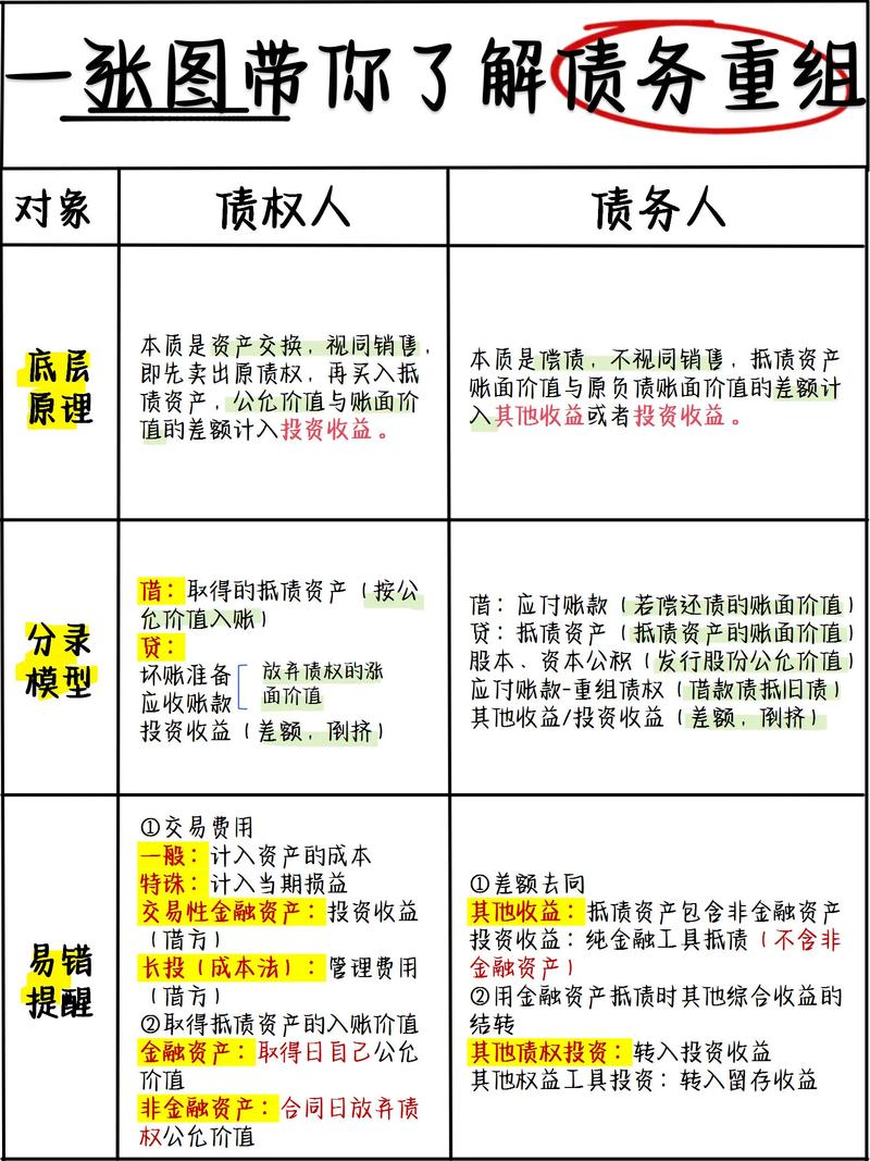 人情债偿还系统使用详解与技巧