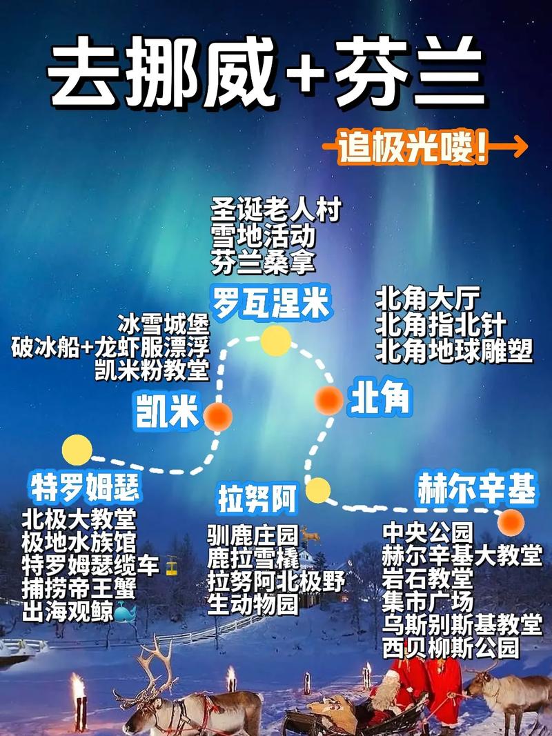 北极光开始游戏攻略