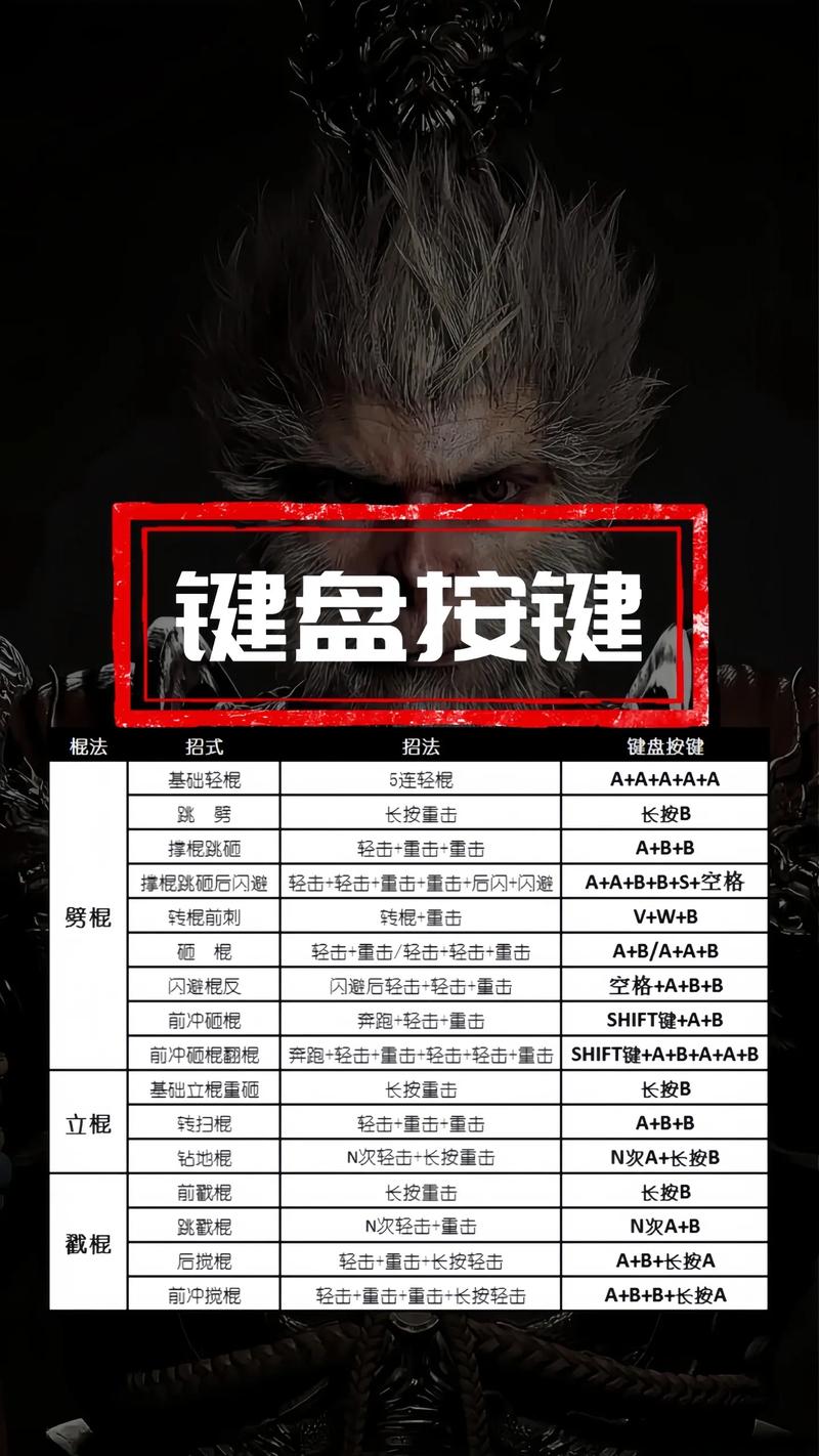 圣屌降临最新玩法详解教程