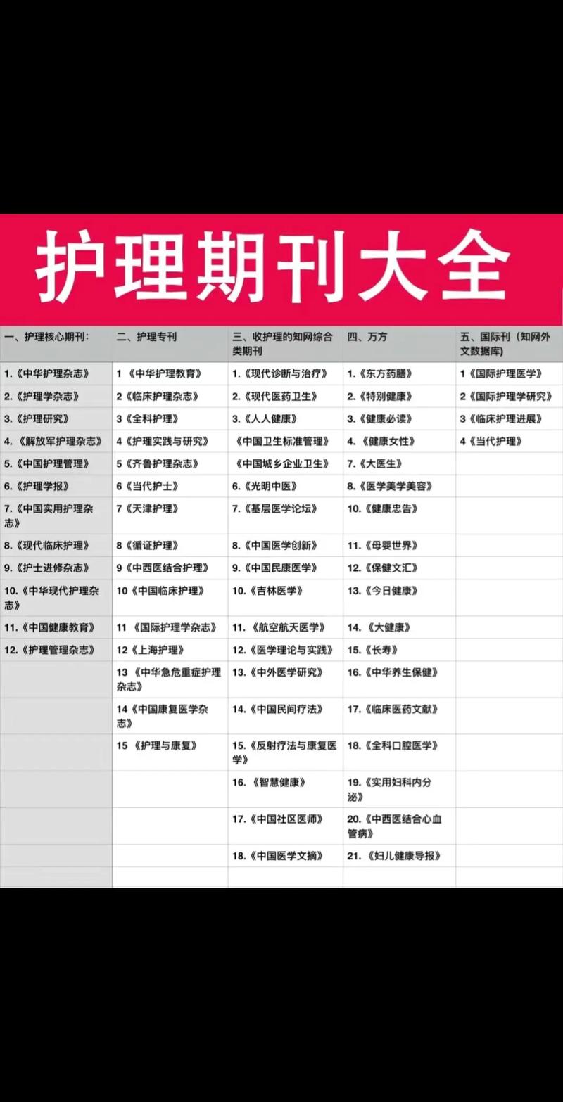 医疗特别护理版本大全：新手实用指南