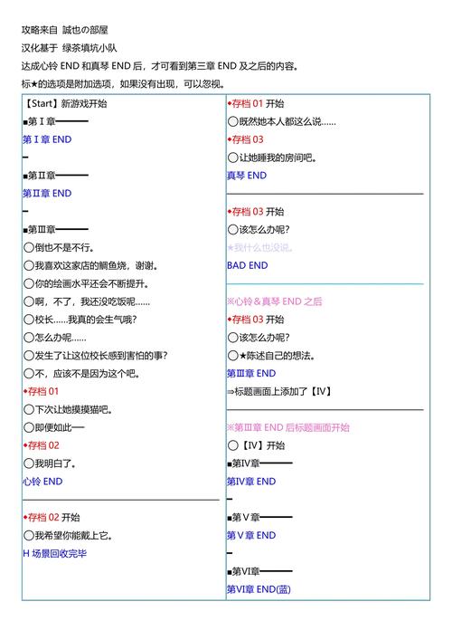 樱之刻更新地址获取与操作教程