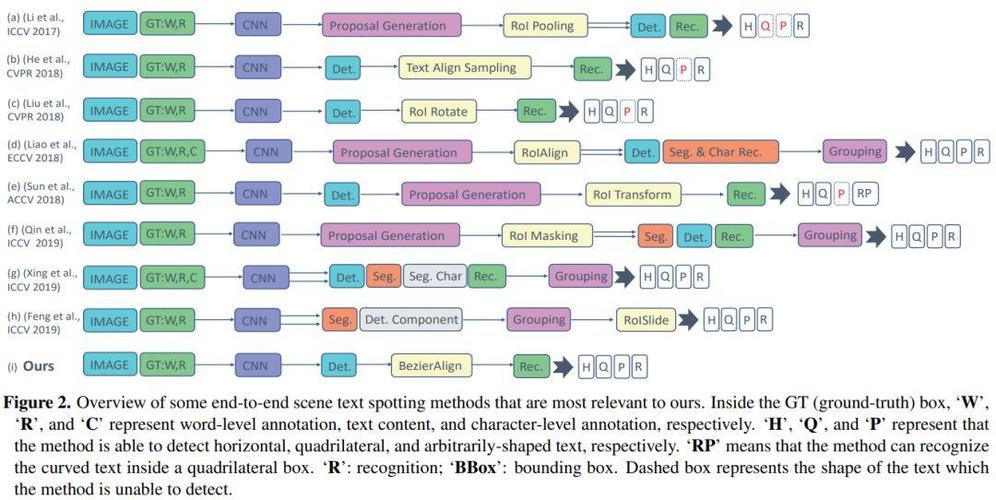 双重感知版本大全：新手必读操作教程