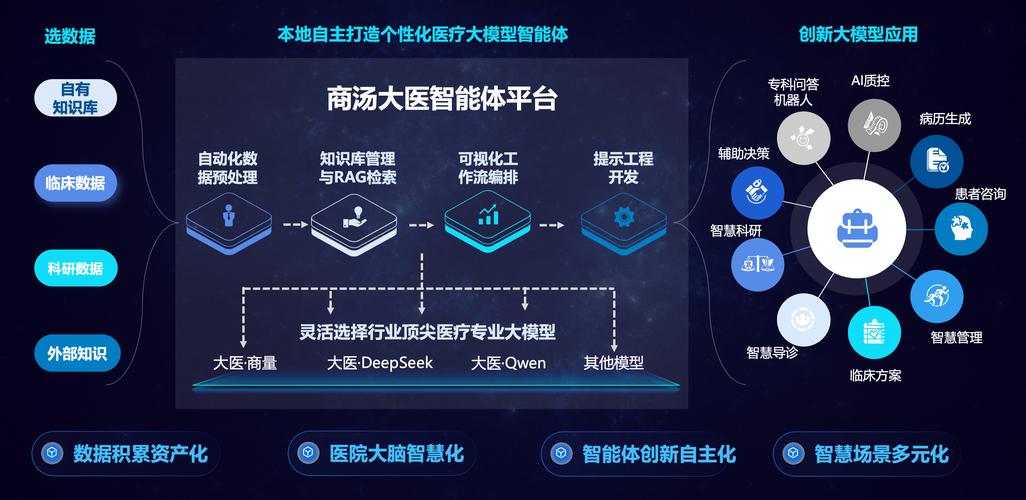 全科医生官网：多功能平台在医疗体制中的重要性