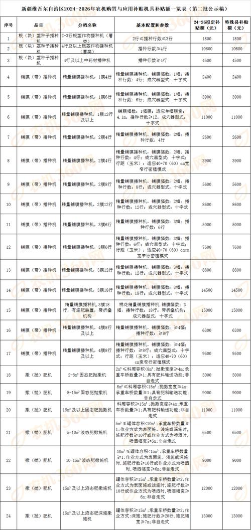 保利托农最新版本查询及更新教程