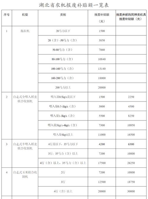 保利托农最新版本查询及更新教程