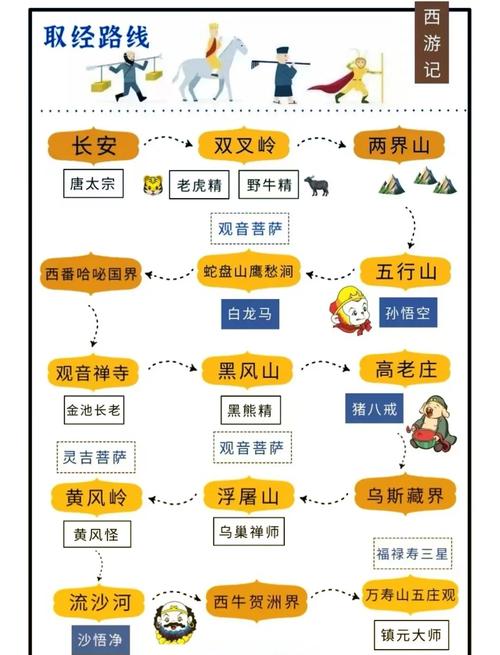 全面了解《閪遊記》游戏的实用教程