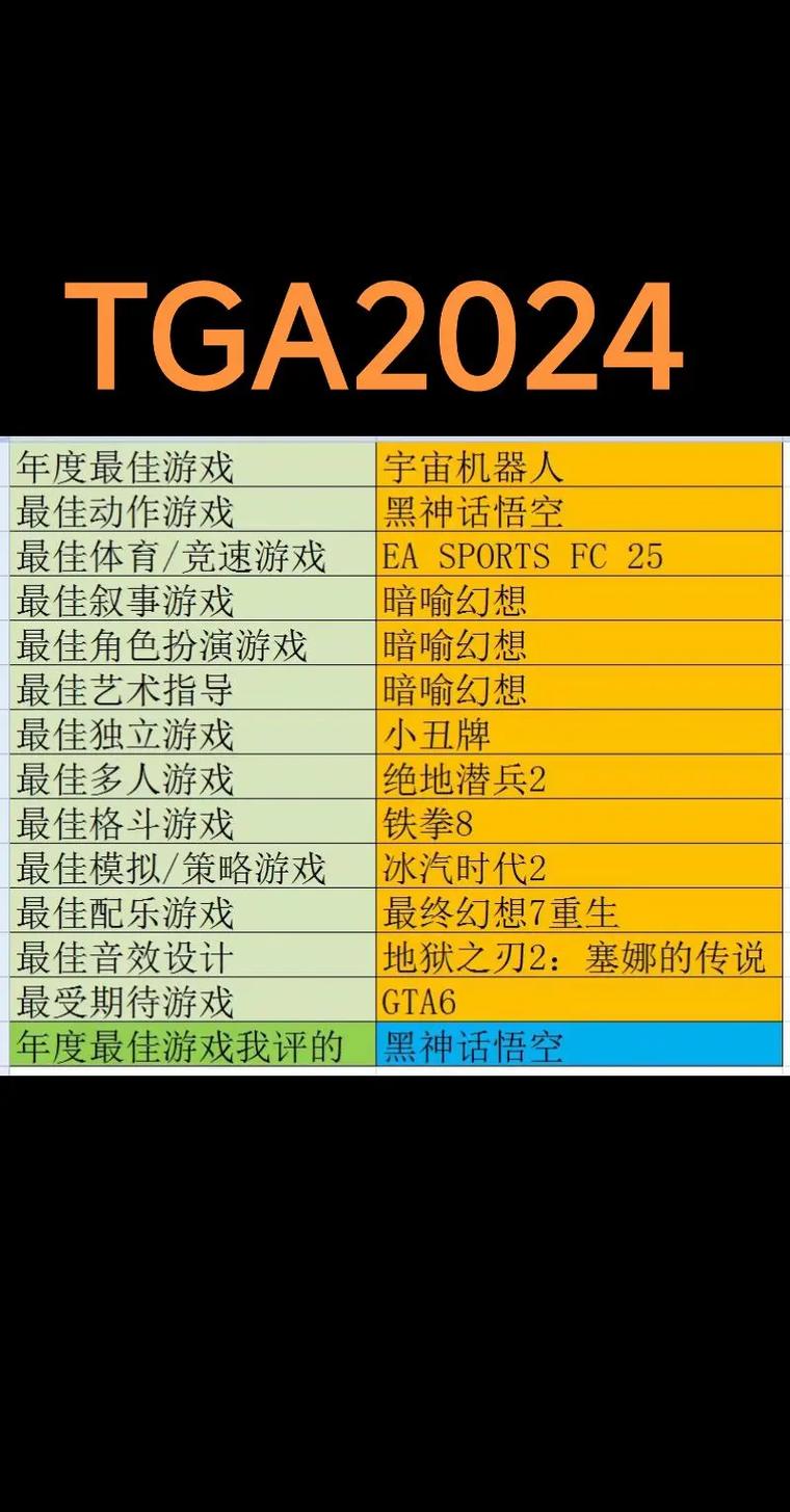 年度最佳游戏介绍：详细教程与实用技巧