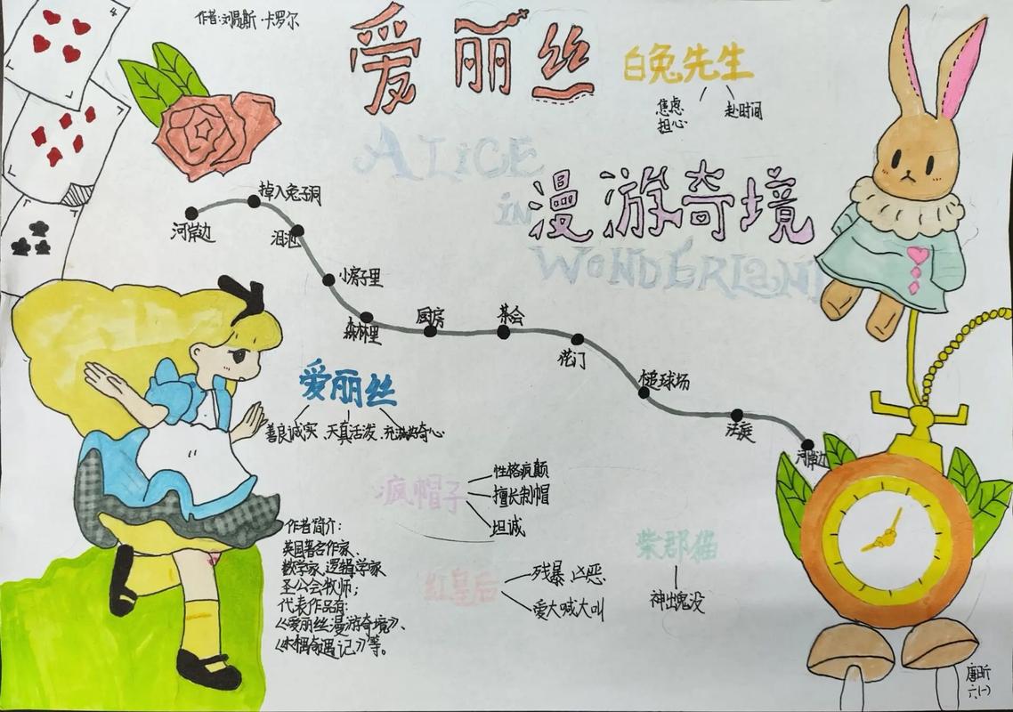 步骤一：访问爱丽丝传说官网