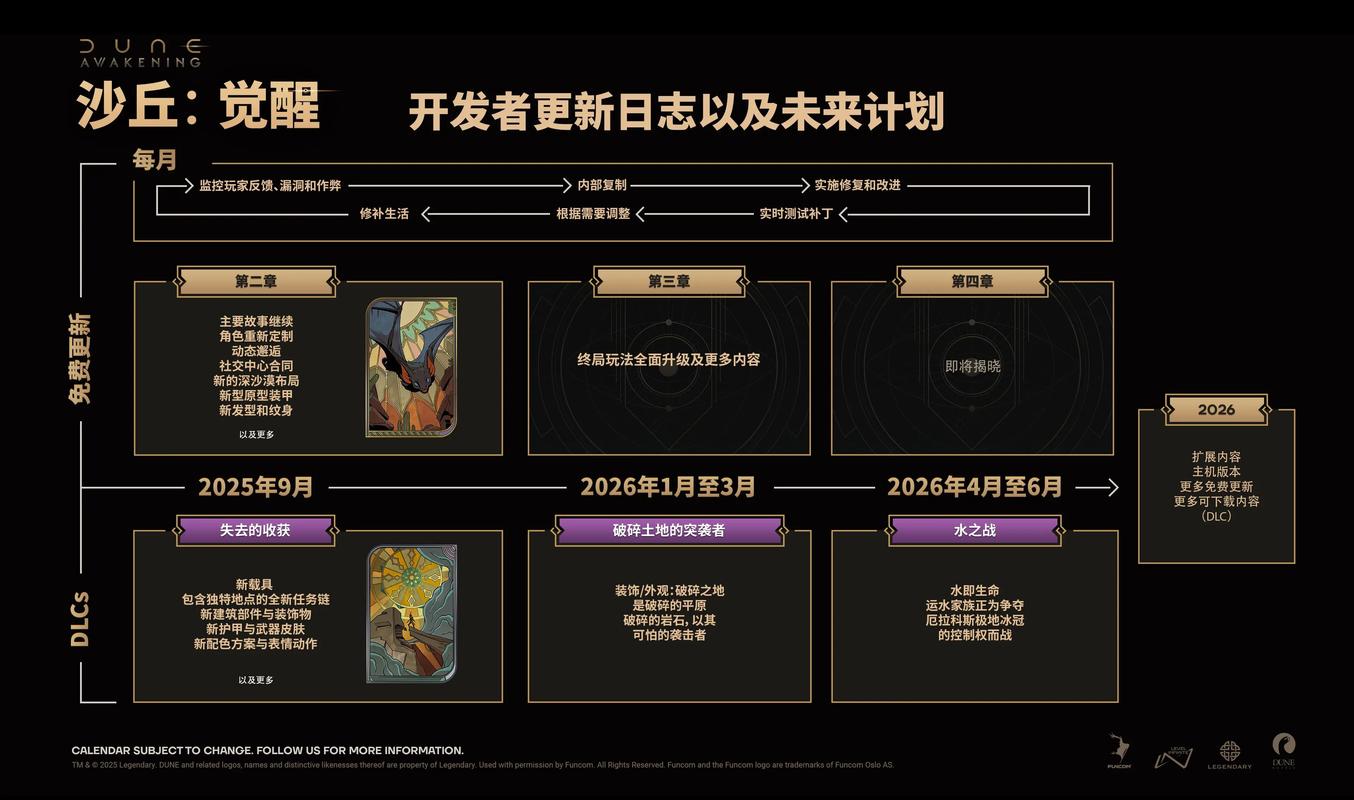 解决未来更新日志的有效策略与方法