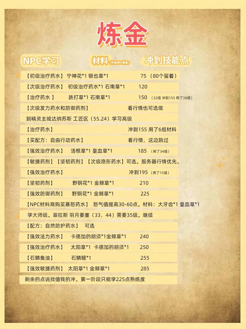 炼金术师下载全攻略：新手必看详细教程