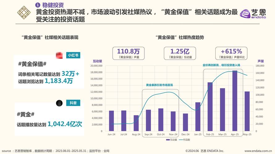 拜金女孩官网的市场分析与发展趋势