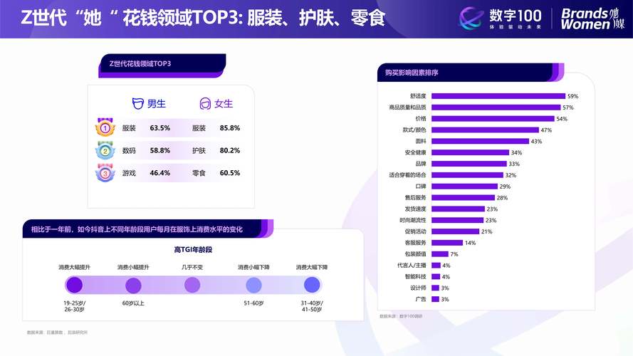 拜金女孩官网的市场分析与发展趋势