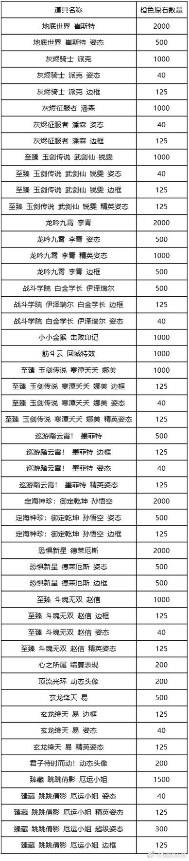 战利品线更新地址：深入解析与未来趋势