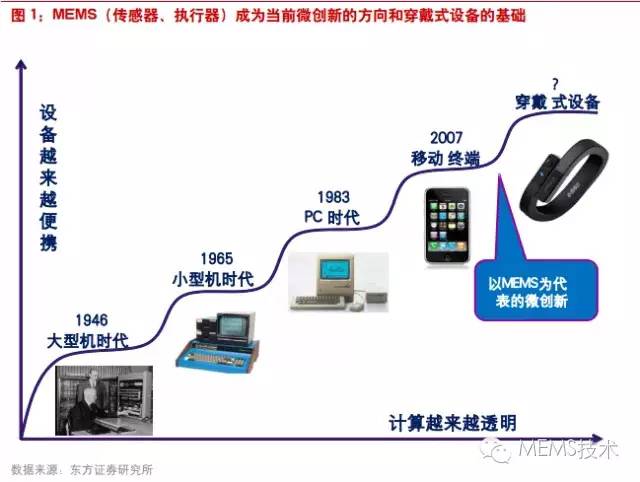 深度复兴最新版本查询及更新教程