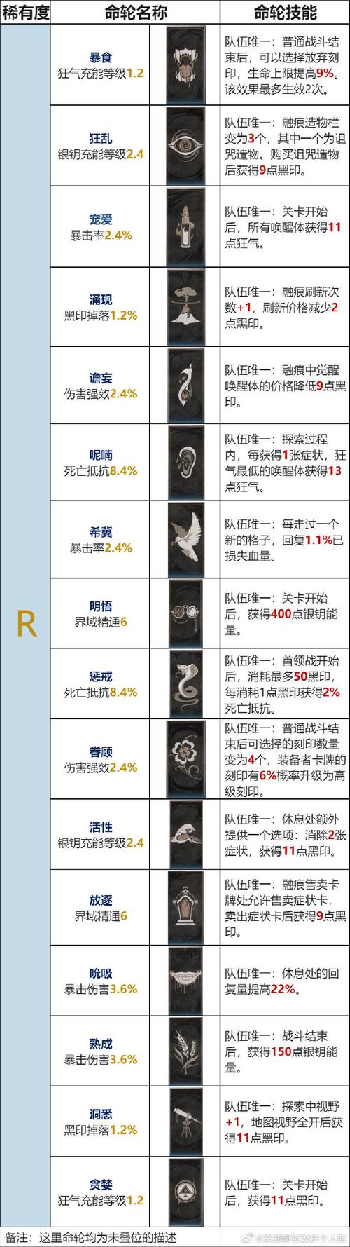 命轮逆旅最新版本功能使用指南