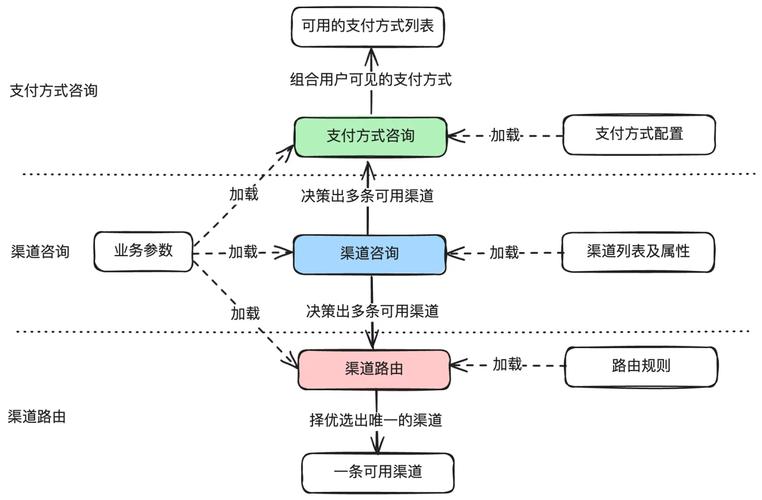 如何在循环支付官方网站上进行安全支付：新手实用教程