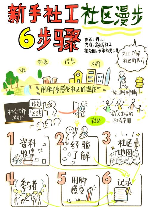 志愿少女游戏入门教程：新手必备操作指南