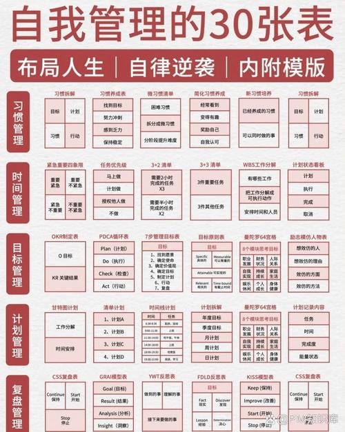 职场的30天更新日志：如何在变革中保持竞争力