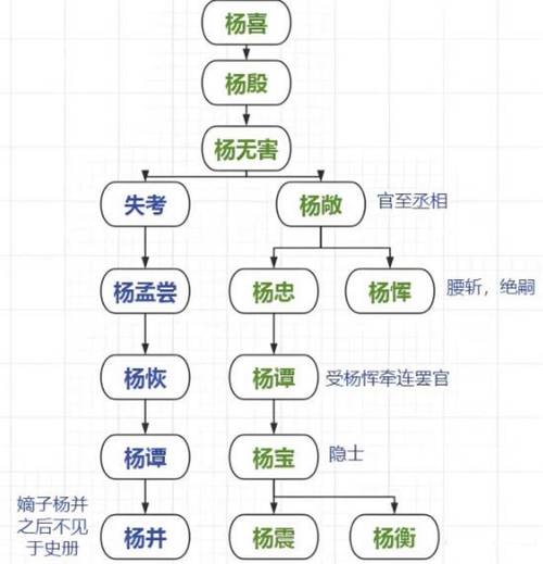 深入分析：神话庄园杨过游戏的设计与用户体验