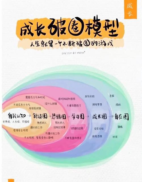 如何获取成长之路更新地址的实用教程