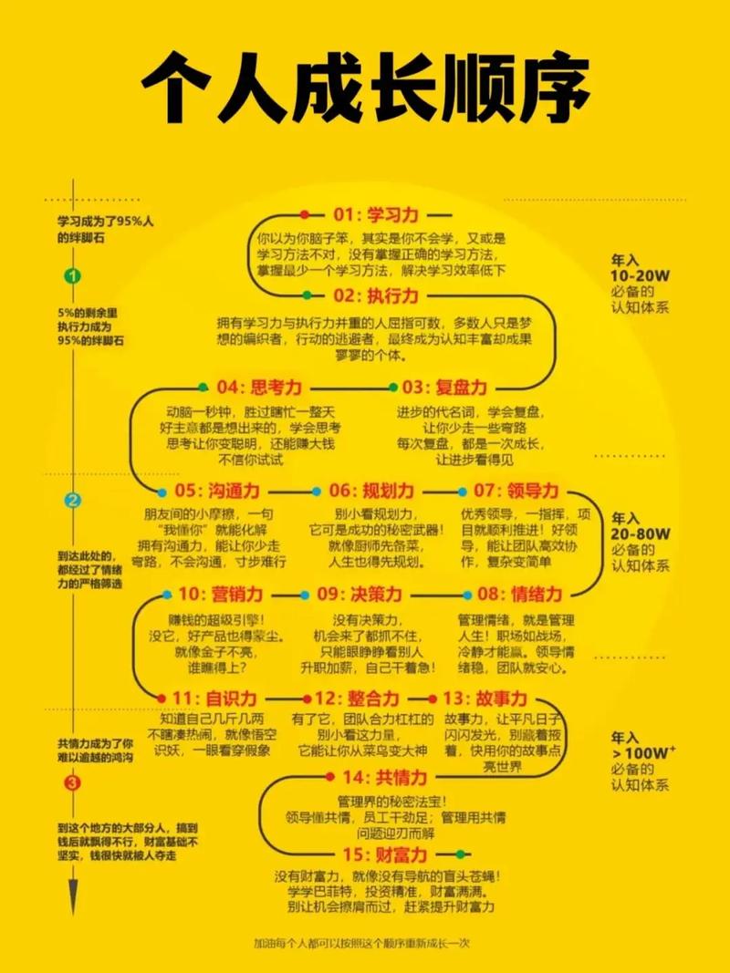 如何获取成长之路更新地址的实用教程