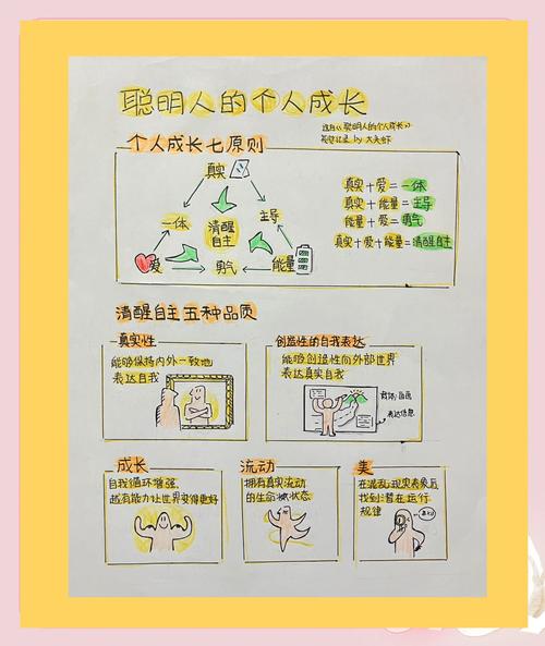 如何获取成长之路更新地址的实用教程