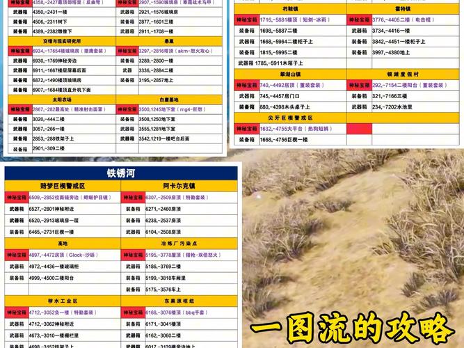 宝箱探险队更新日志详解与实用教程